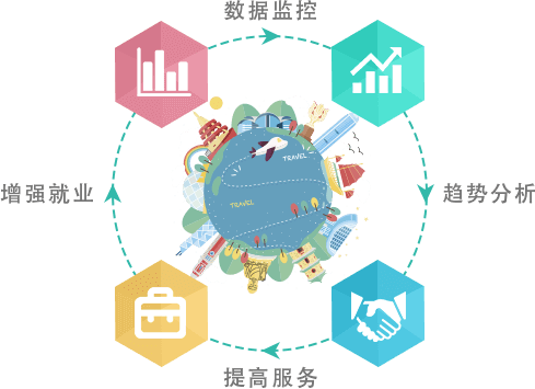 智慧旅游疑难智景区政府、旅游局问题